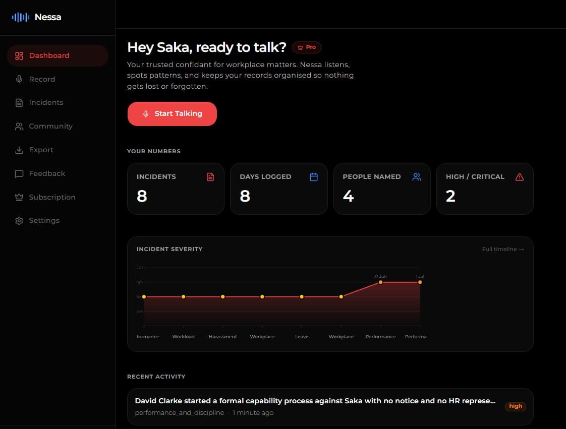 Nessa dashboard showing incidents, severity trends, and activity